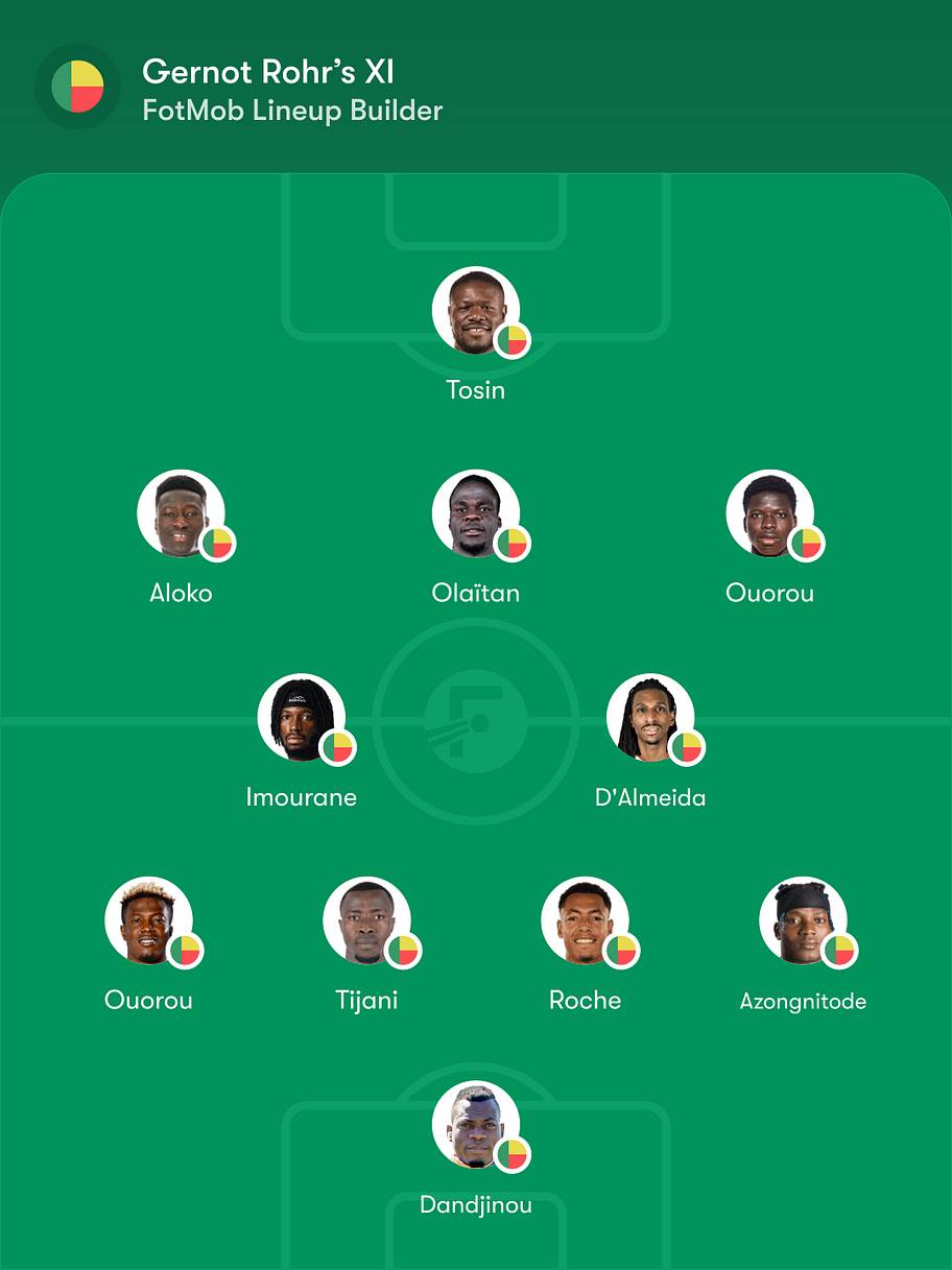 Argentina vs. Benin—international friendly: Preview, predictions and ...