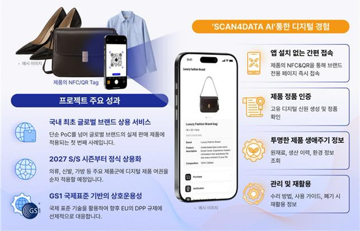데이터스피라, 돌체앤가바나에 DPP서비스 제공