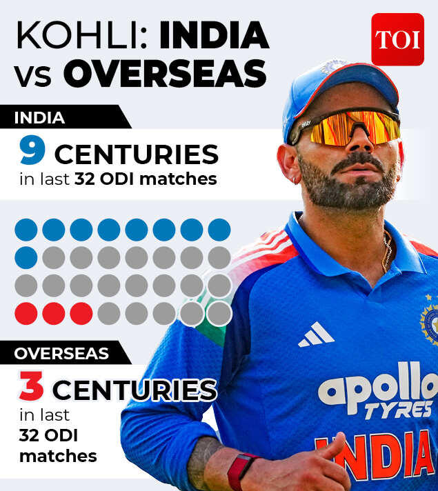 86 to 101: Virat Kohli's final ODI window to break Sachin Tendulkar's ...