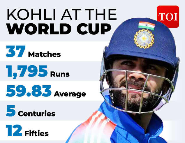 86 to 101: Virat Kohli's final ODI window to break Sachin Tendulkar's ...