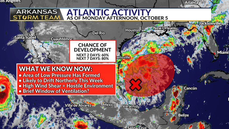 Arkansas Storm Team forecast: Wildfire danger, heat, & tropical development