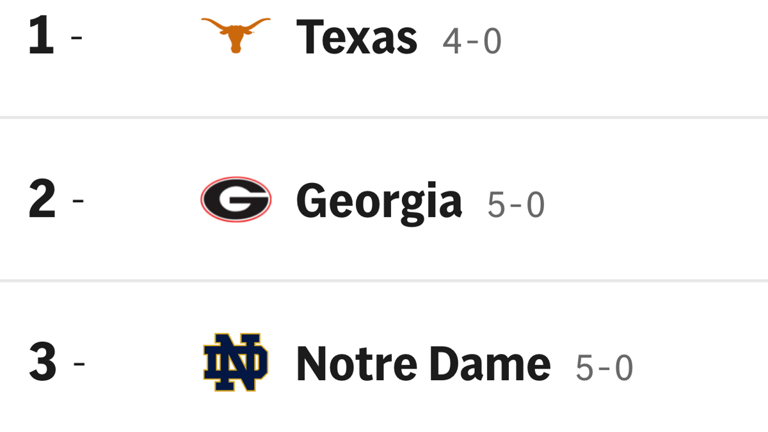 Brett McMurphy releases his AP poll top 25 ballot after week 6