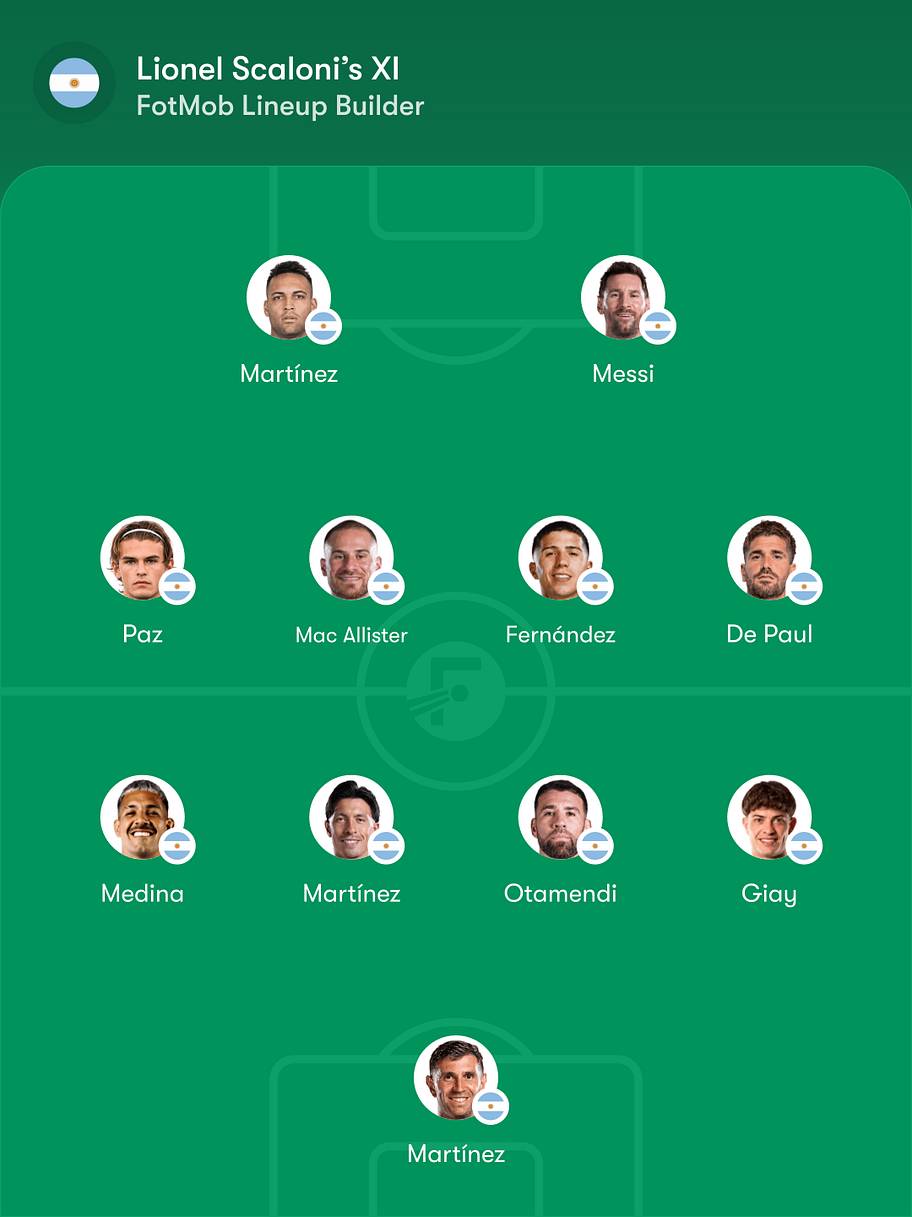 Argentina vs. Benin—international friendly: Preview, predictions and ...