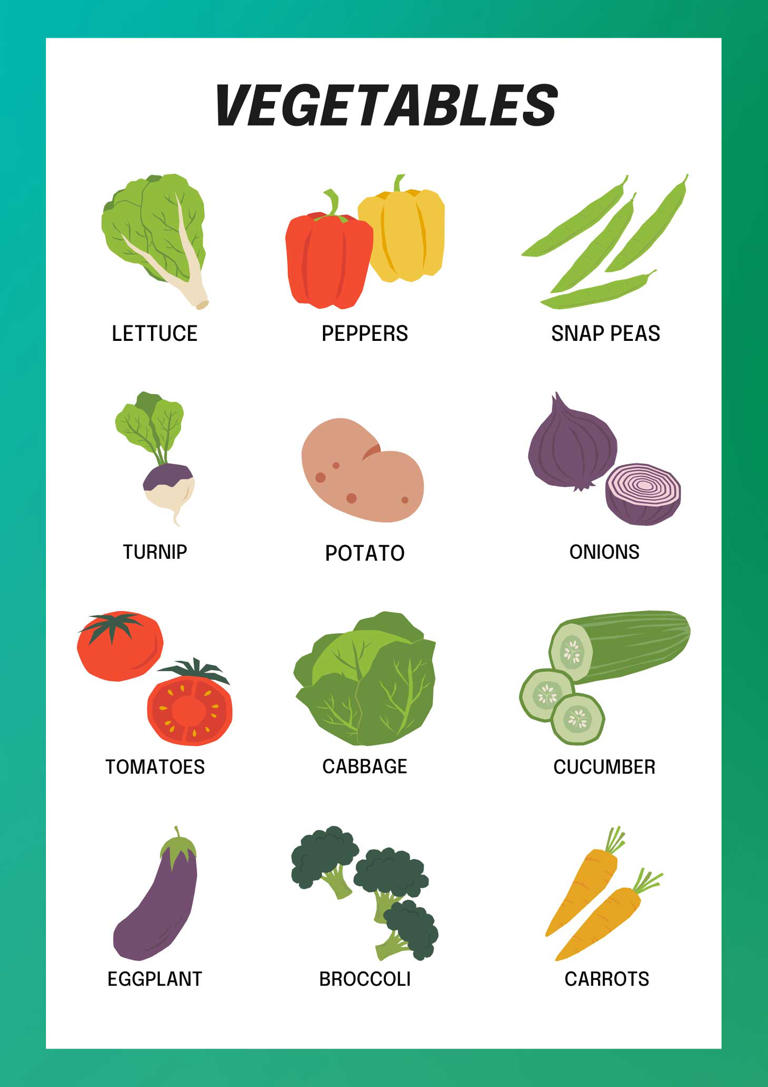 List of vegetables: 701 veggie names around the world 🥕🌽