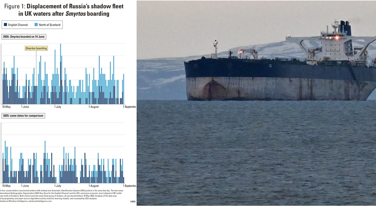 Flotta ombra russa, petroliere scortate e nuove rotte (con gli 007 a ...