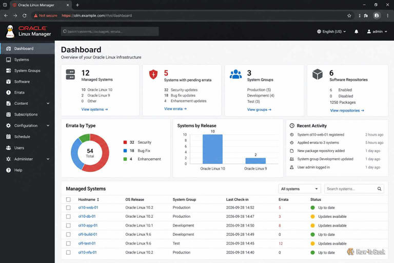 These 5 distros are replacing Red Hat Enterprise Linux in the ...