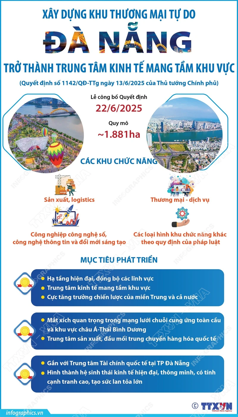 Nghị định quy định tiêu chí, điều kiện thành lập khu thương mại tự do