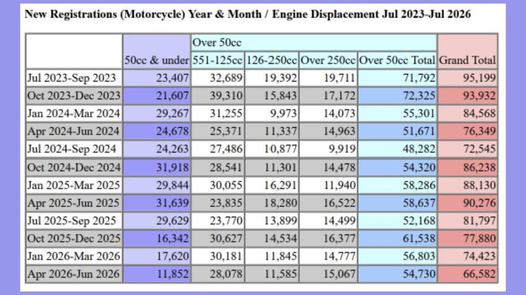 Harley-Davidson just discontinued its smallest bikes in Japan. Are ...