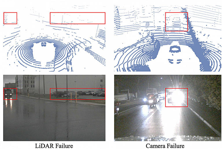 In rain and darkness, how should self-driving cars trust their sensors?