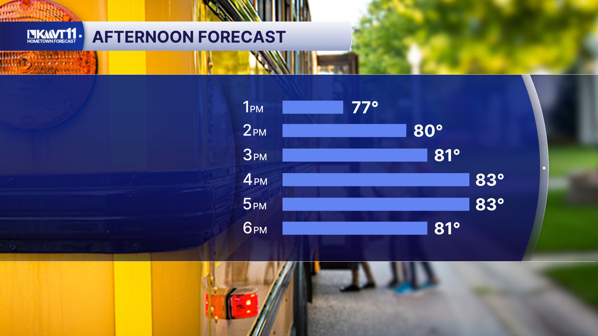 Enjoy the warmth while it lasts: Major pattern change arrives this weekend