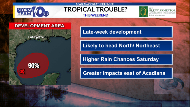 Storm Team 10 monitoring tropical development in Gulf this week