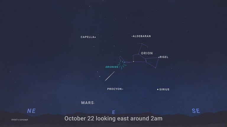 Orionid meteor shower peaks this week in Arizona. How to watch