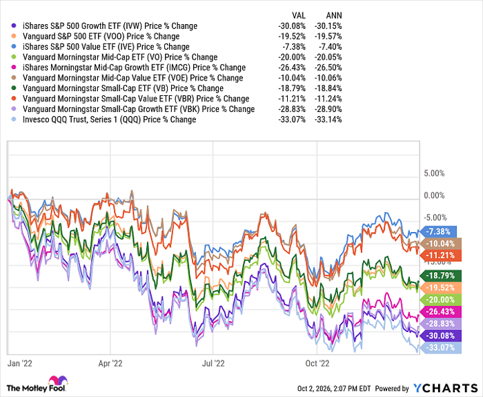 History says this 1 move will determine whether your investments ...