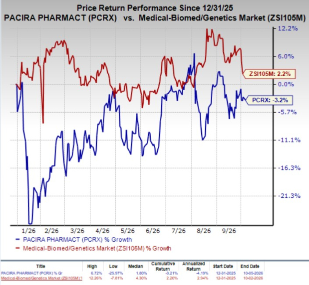 PCRX expands Exparel commercial reach in Europe through Molteni deal
