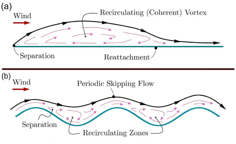 Wave-shaped wall and roof designs can protect against hurricane-force winds