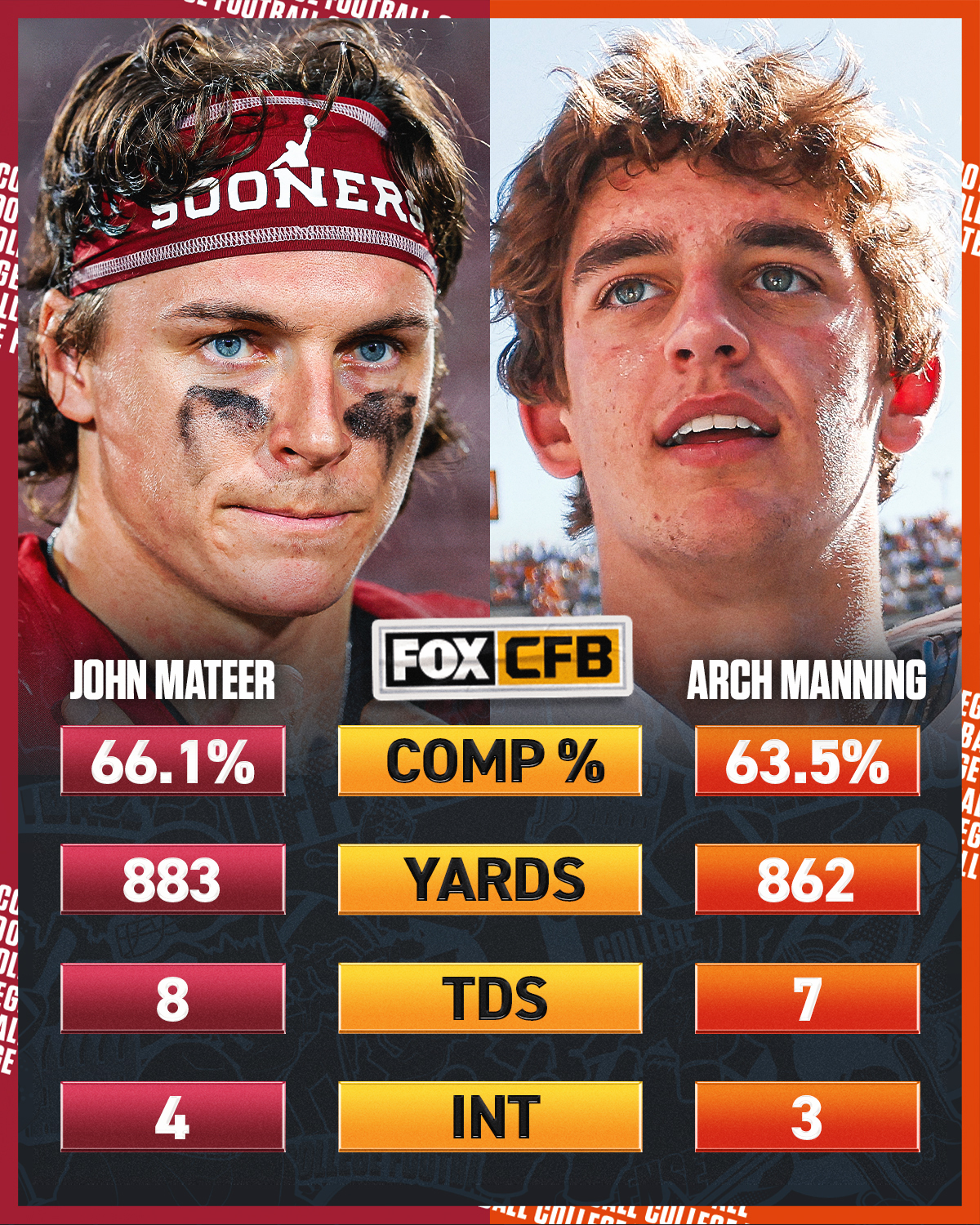 Arch Manning vs. John Mateer: Inside the Red River Rivalry QB battle