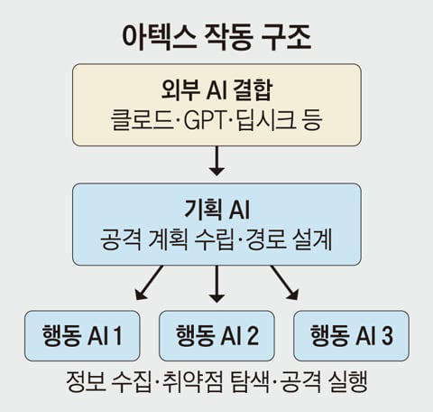 Security tool ARTEX misused in cyberattacks on South Korean banks