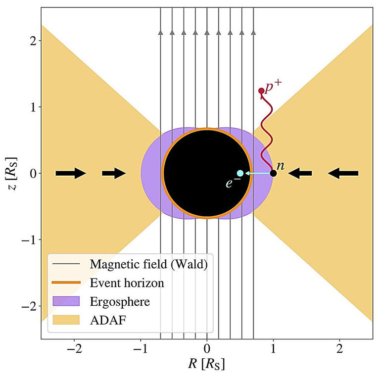 A strange signal could reveal the Milky Way’s black hole losing energy