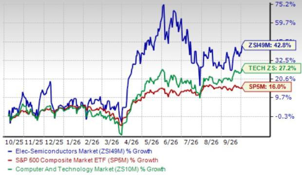 3 stocks to buy from the prospering semiconductor industry