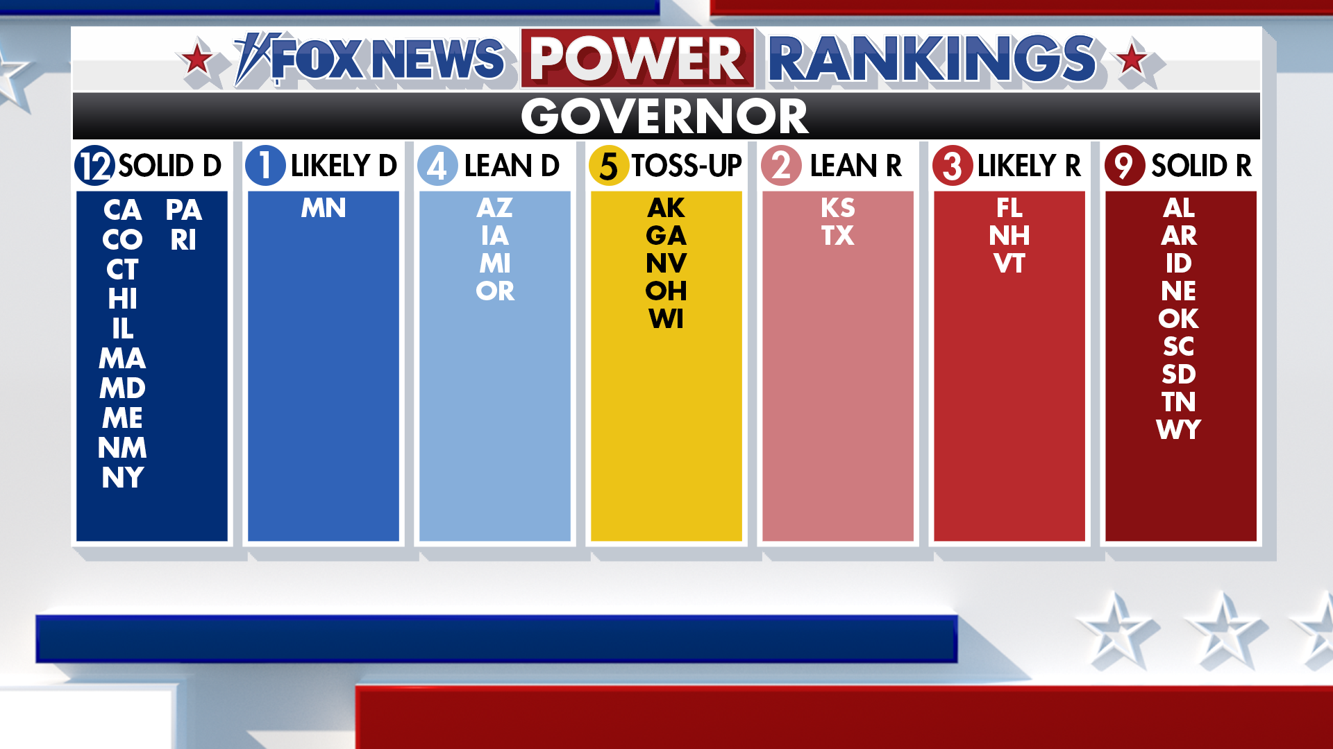 Blue-state governor’s race defies expectations as Republican closes in ...