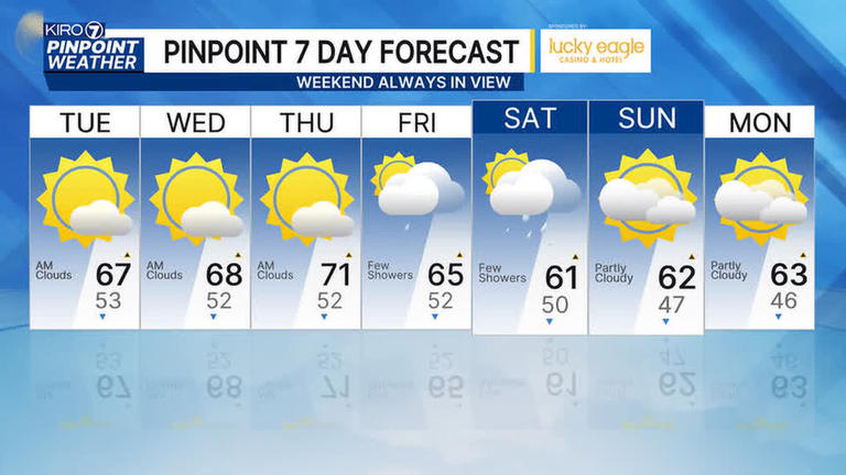 Weather: Expect sunny but stagnant conditions over the next few days