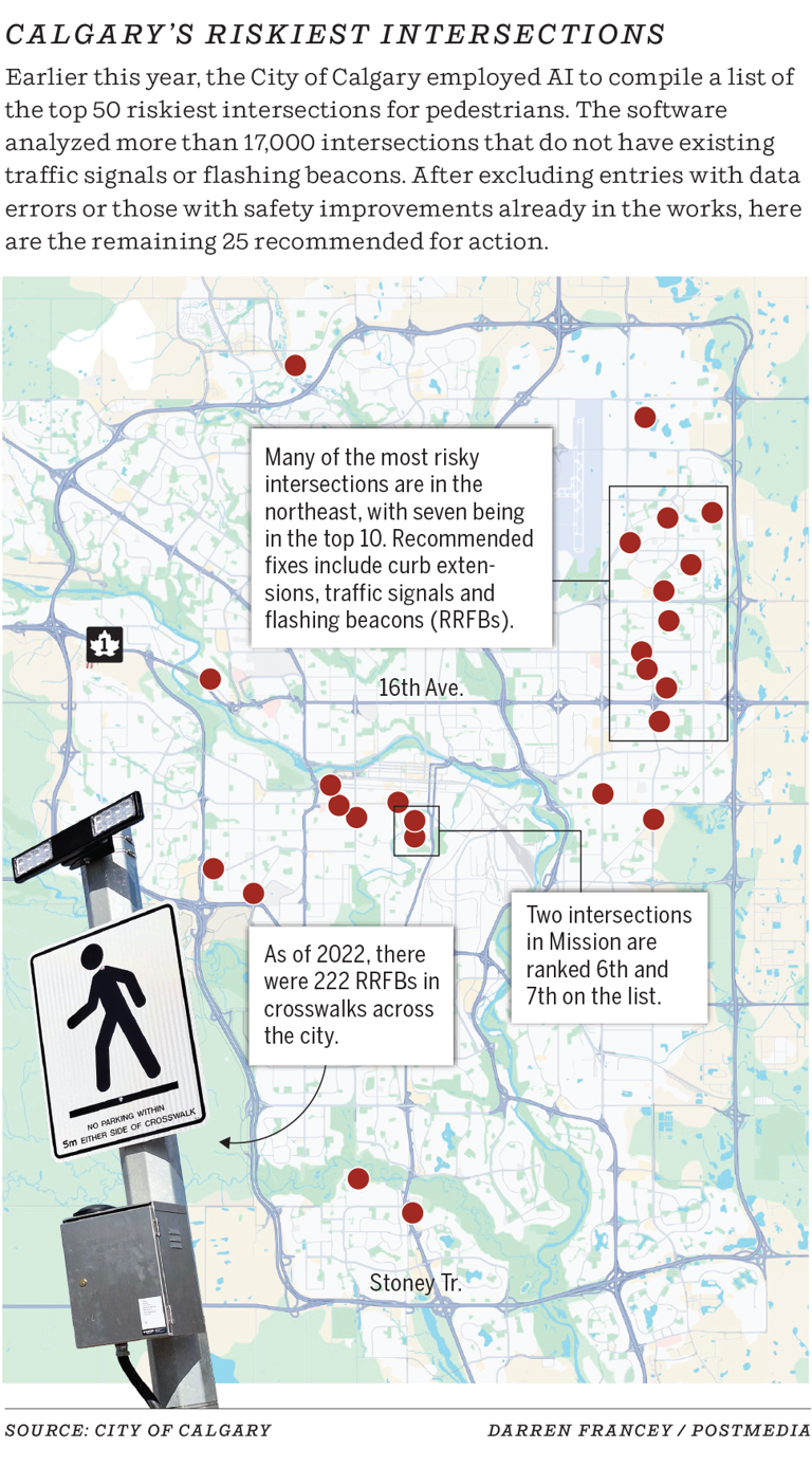 Graphic of the week: Calgary's most dangerous intersections for pedestrians