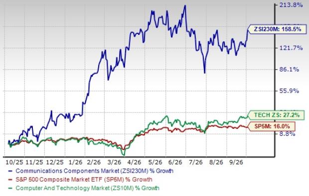 3 communication stocks likely to gain from industry tailwinds