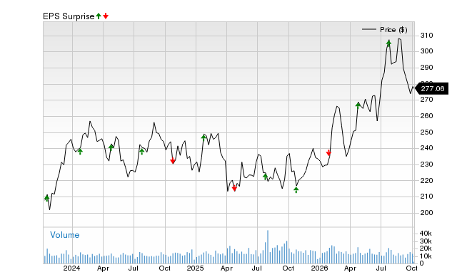 Will Union Pacific (UNP) beat estimates again in its next earnings report?