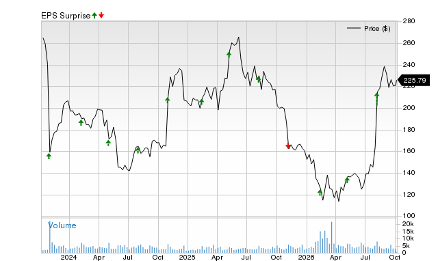 Will Paycom (PAYC) beat estimates again in its next earnings report?