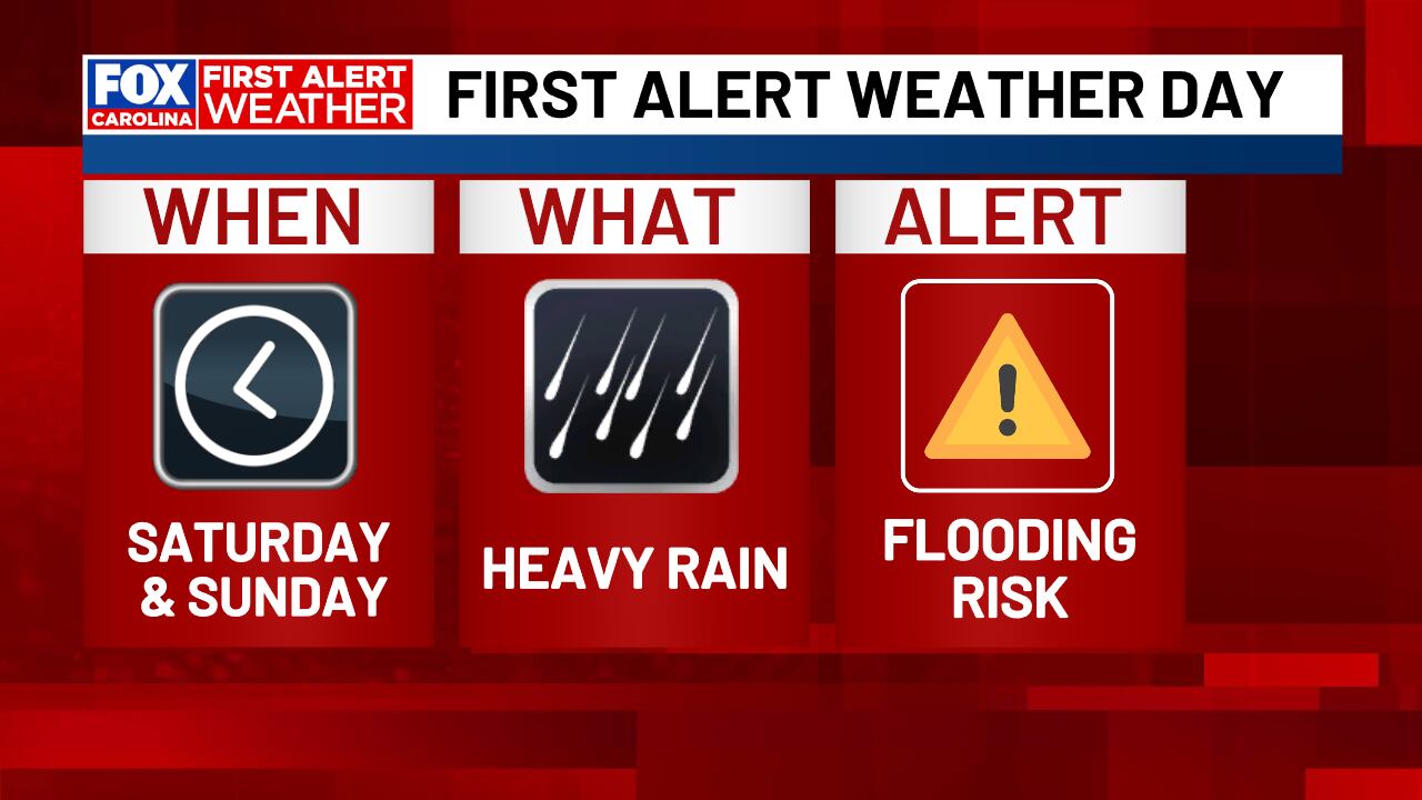 First alert weather days this weekend: Tropical rain & flooding