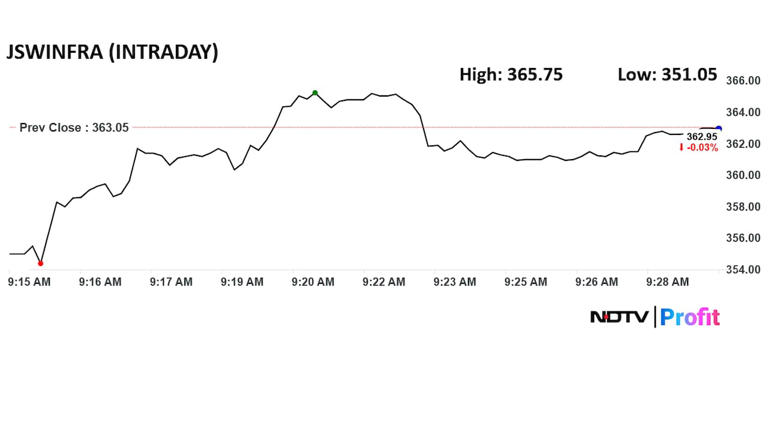 JSW Infra shares slide over 3% after rating downgrade from HSBC to reduce