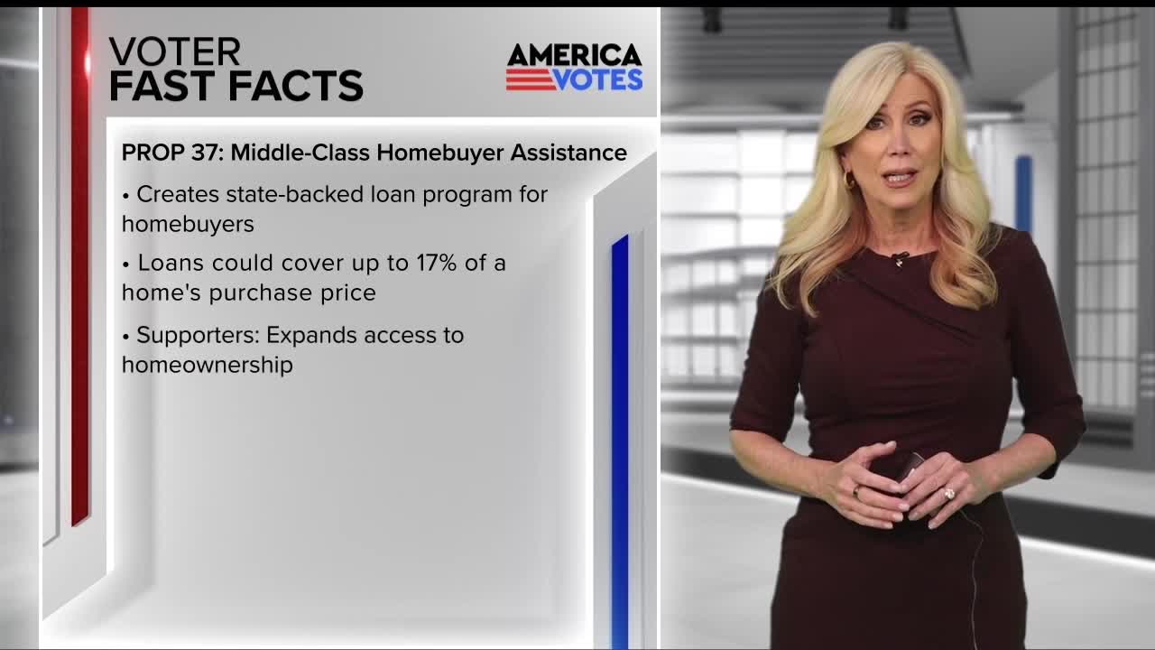 Voter fast facts: Prop 37