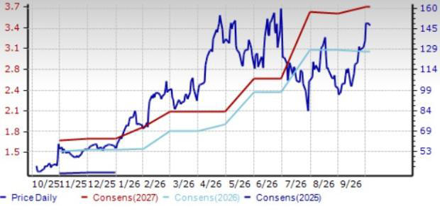 3 stocks to buy from the prospering semiconductor industry
