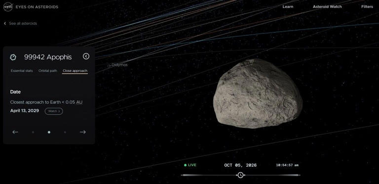 More than 42,000 near-Earth objects are now easier to explore with NASA ...