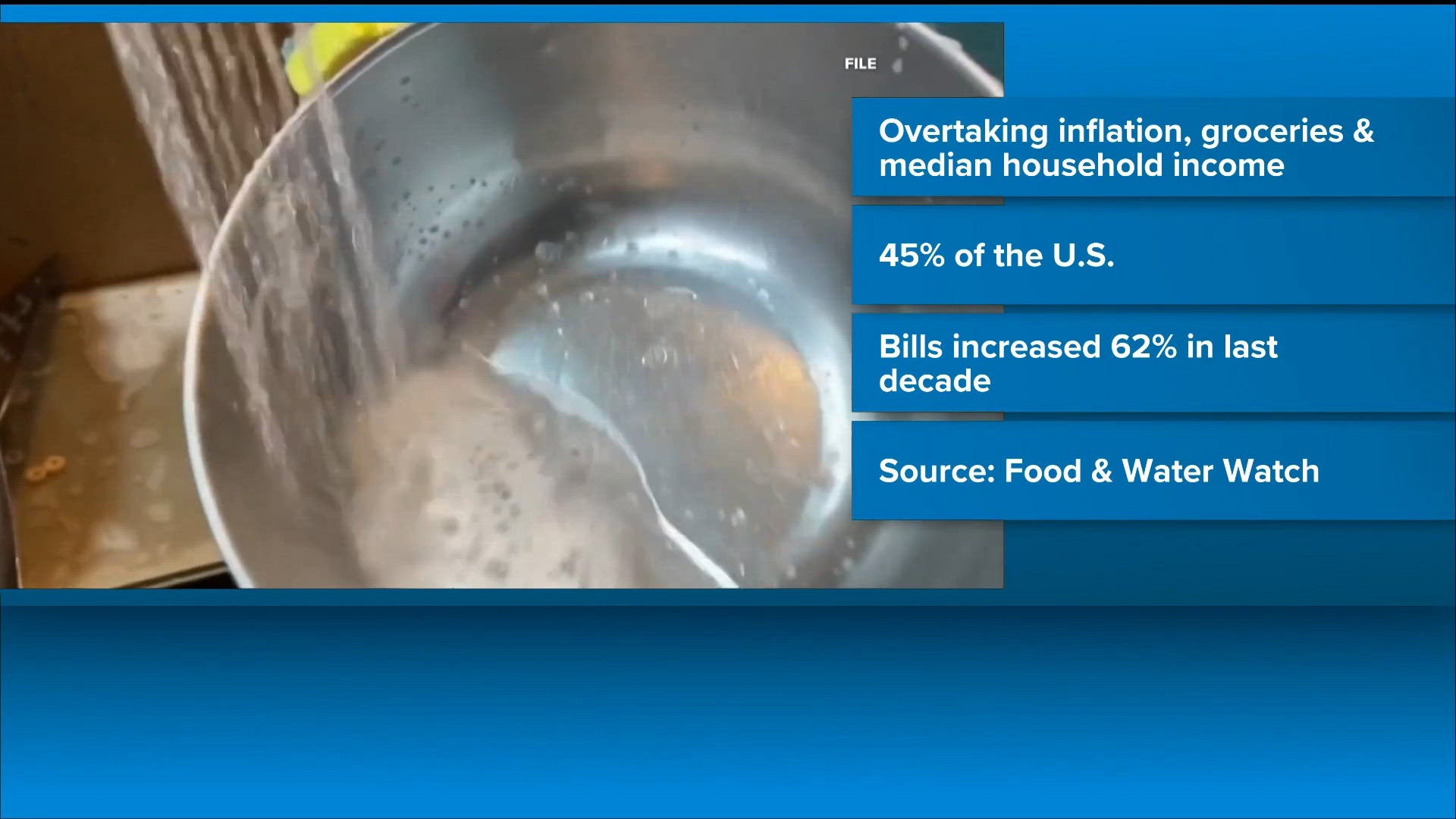 Water bills surging nationwide