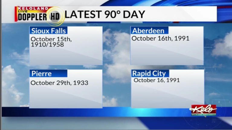 KELOLAND’s latest 90-degree days on record
