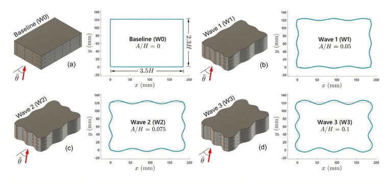 Wave-shaped wall and roof designs can protect against hurricane-force winds