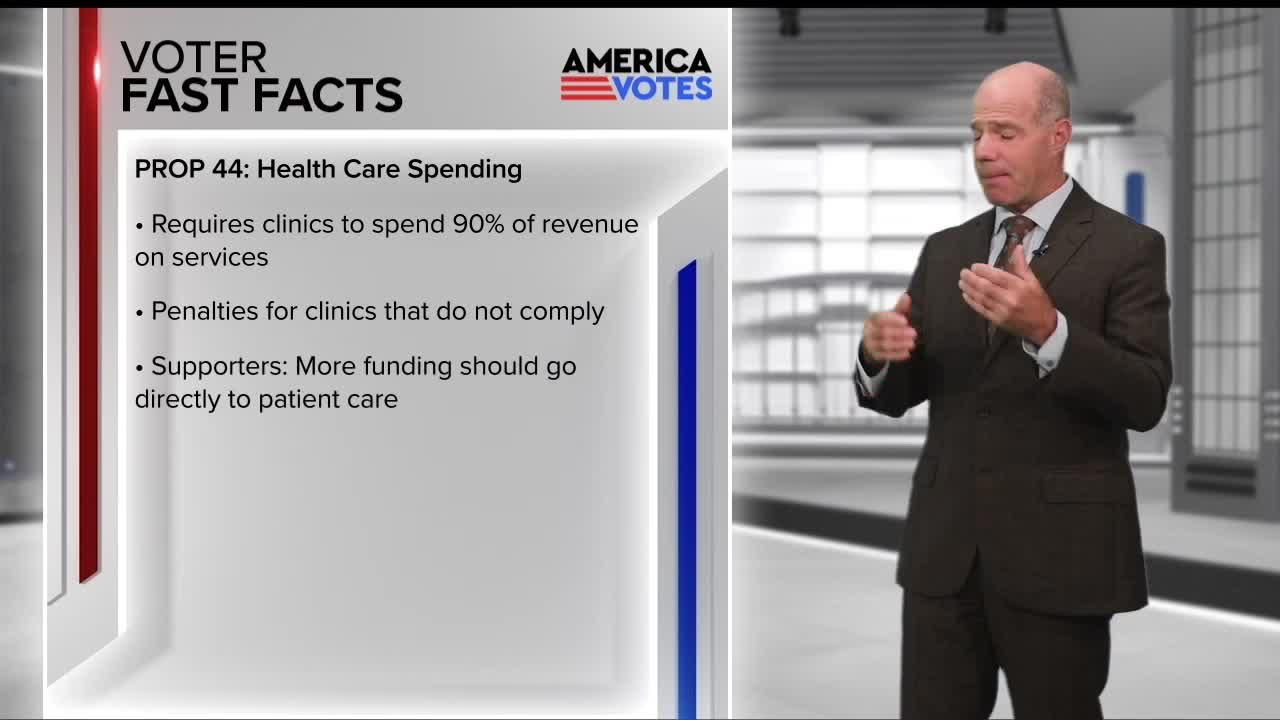 Voter fast facts: Prop 44