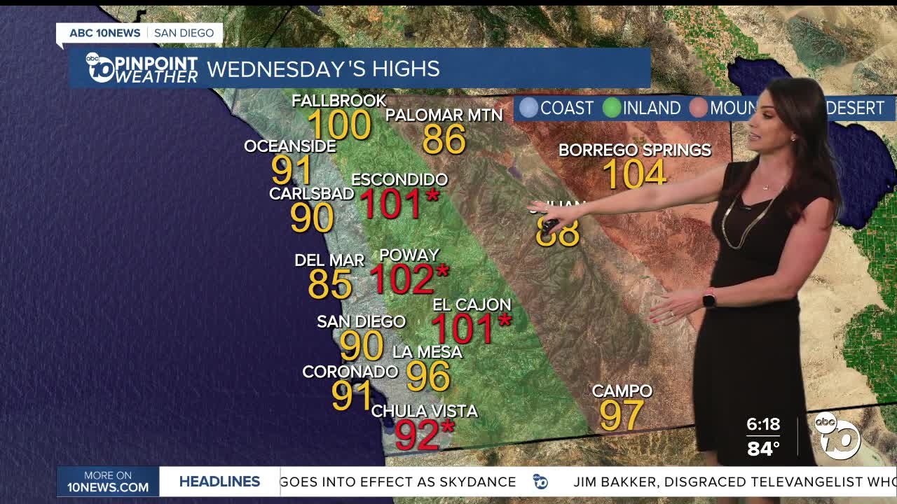 ABC 10News Pinpoint Weather with meteorologist Megan Parry