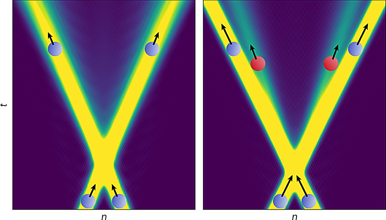 Quantum computing shortcut makes particle collisions easier to simulate