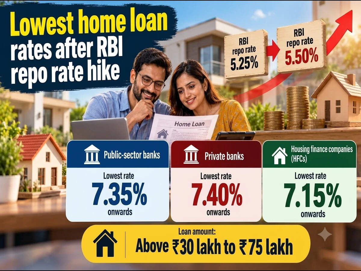 Lowest home loan interest rates after RBI repo rate hike: Check EMI on ...