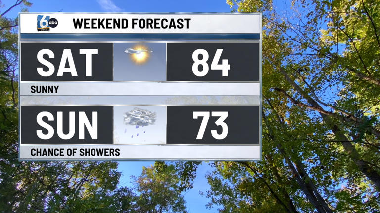 Warm and windy Wednesday, weekend rain chances | Oct 7, 2026