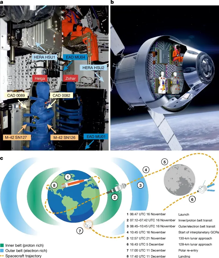 Interstellar travel faces steep hurdles, but recent research is paving ...