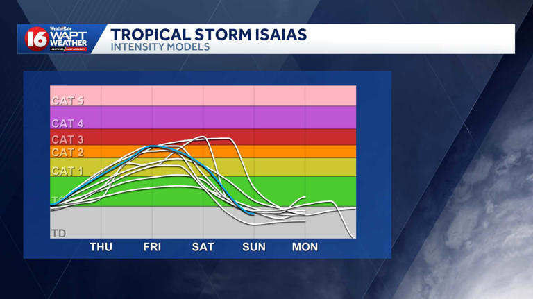 Tracking Hurricane Isaias: Latest models, radar, satellite