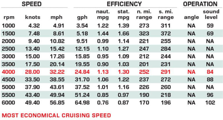 Boat test: 2026 Aiata Wayfinder 38