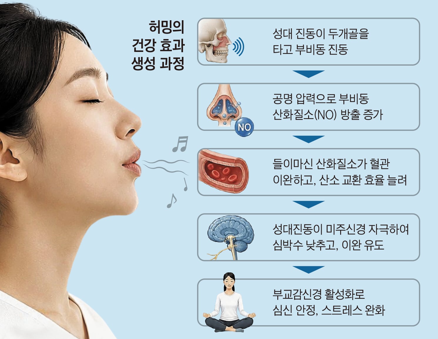 Humming: Cost-free stress relief with health benefits