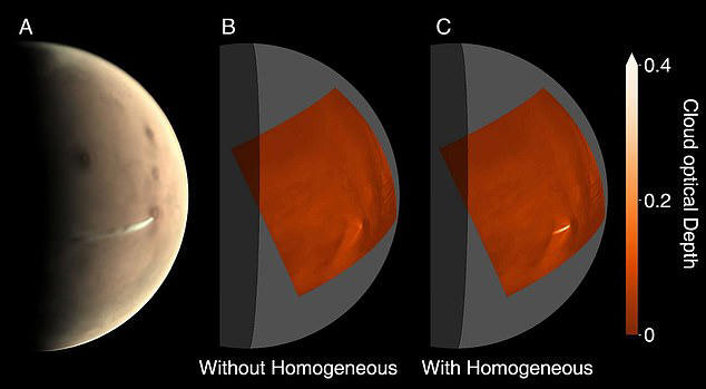 Mars mystery solved: Scientists reveal the secret behind 'impossible ...