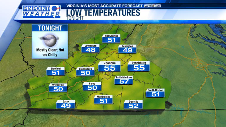 Pinpoint weather: Warmer next few days; weekend rain returns