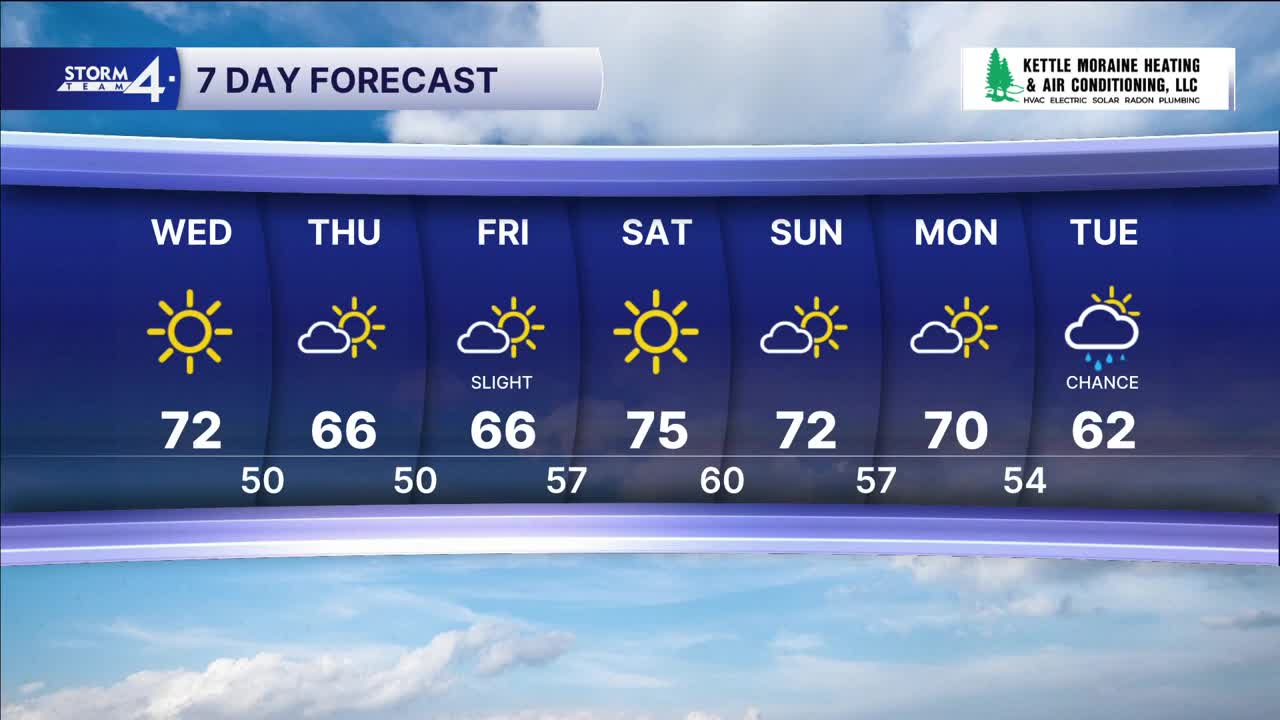 Southeastern Wisconsin weather - Staying mostly dry; milder by weekend