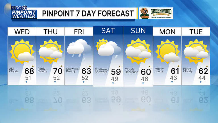 Warmth to fade as chilly fall weather poised to arrive